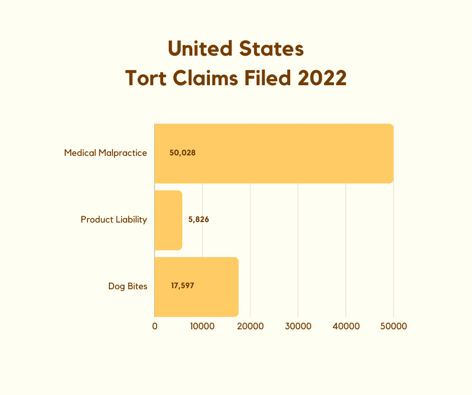 2022_tort_claims_a5e451dd27.png