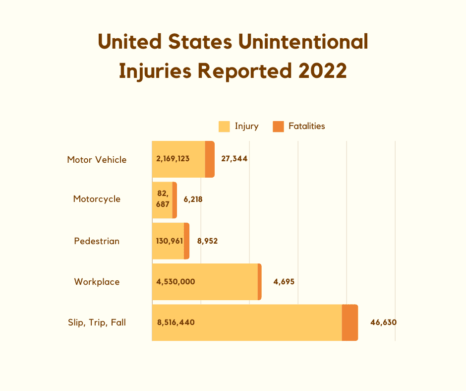 2022unintentional_injuries_9822671fcb.png